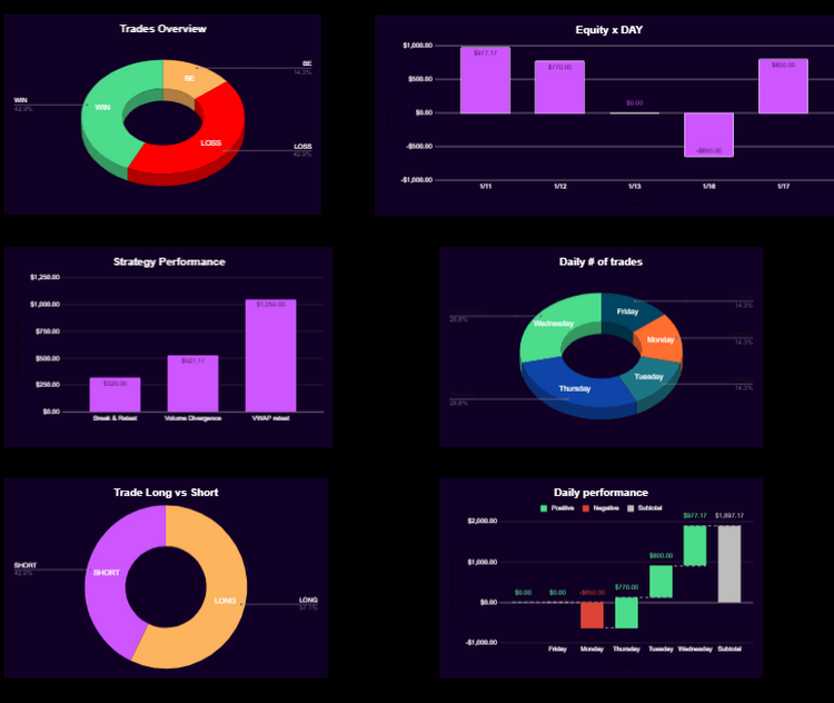 4x Trading App